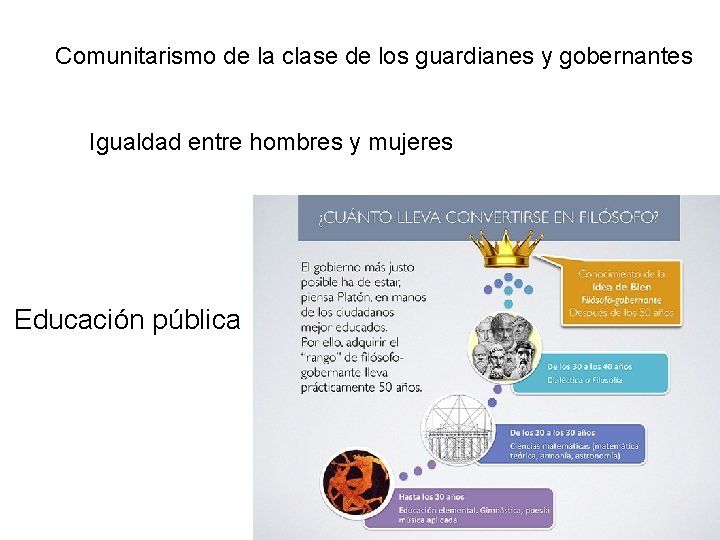 Comunitarismo de la clase de los guardianes y gobernantes Igualdad entre hombres y mujeres