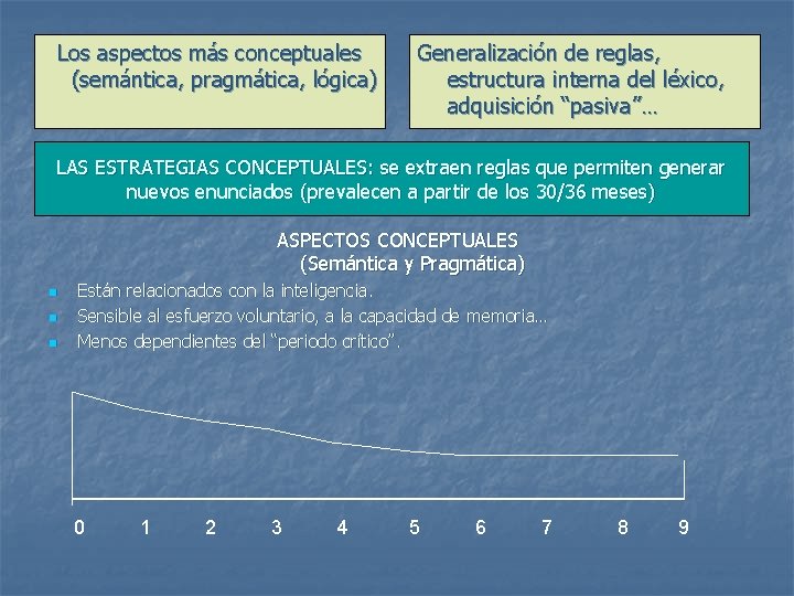 Los aspectos más conceptuales (semántica, pragmática, lógica) Generalización de reglas, estructura interna del léxico,