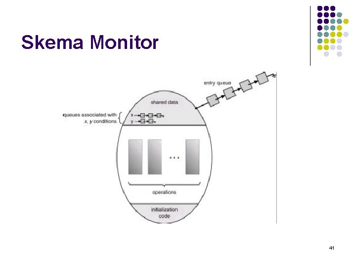 Skema Monitor 41 