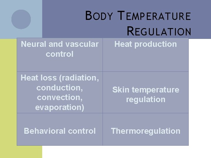 B ODY T EMPERATURE R EGULATION Neural and vascular control Heat production Heat loss