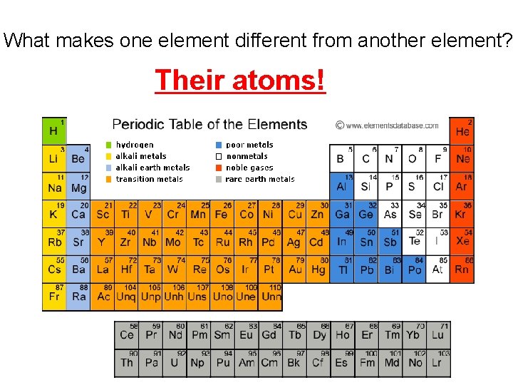 What makes one element different from another element? Their atoms! 