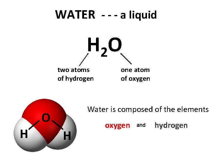 WATER - - - a liquid H 2 O two atoms of hydrogen Water WATER - - - a liquid H 2 O two atoms of hydrogen Water