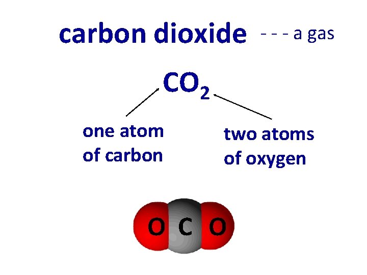 carbon dioxide - - - a gas CO 2 one atom of carbon two