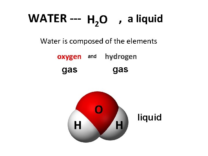 WATER --- H 2 O , a liquid Water is composed of the elements