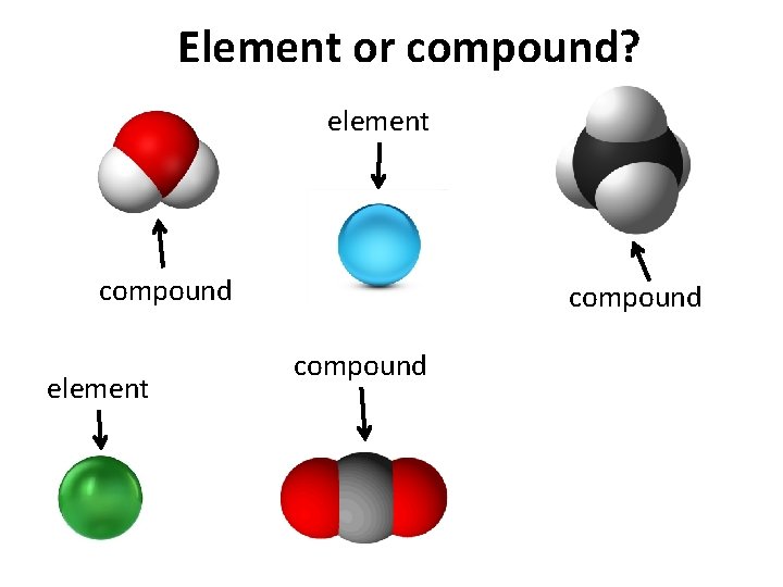 Element or compound? element compound 