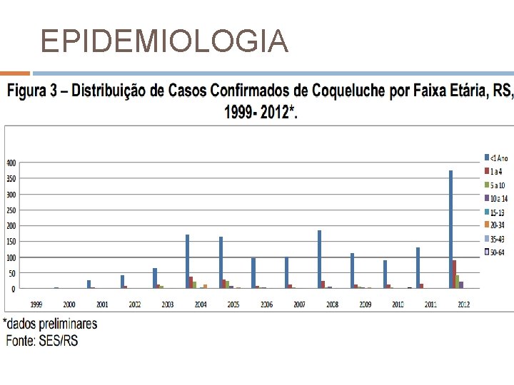 EPIDEMIOLOGIA 