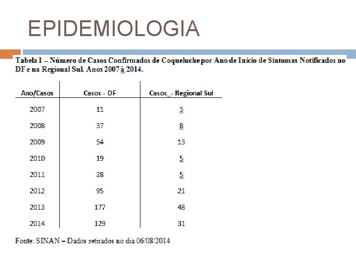 EPIDEMIOLOGIA 