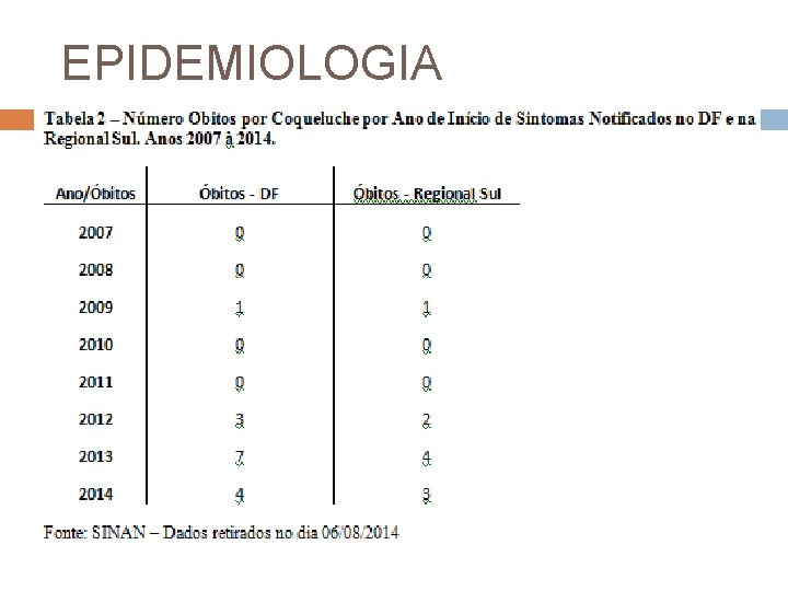 EPIDEMIOLOGIA 