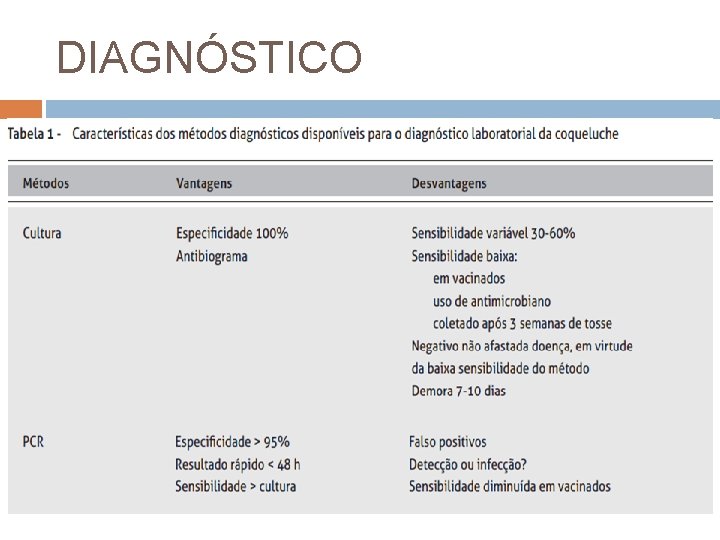 DIAGNÓSTICO 