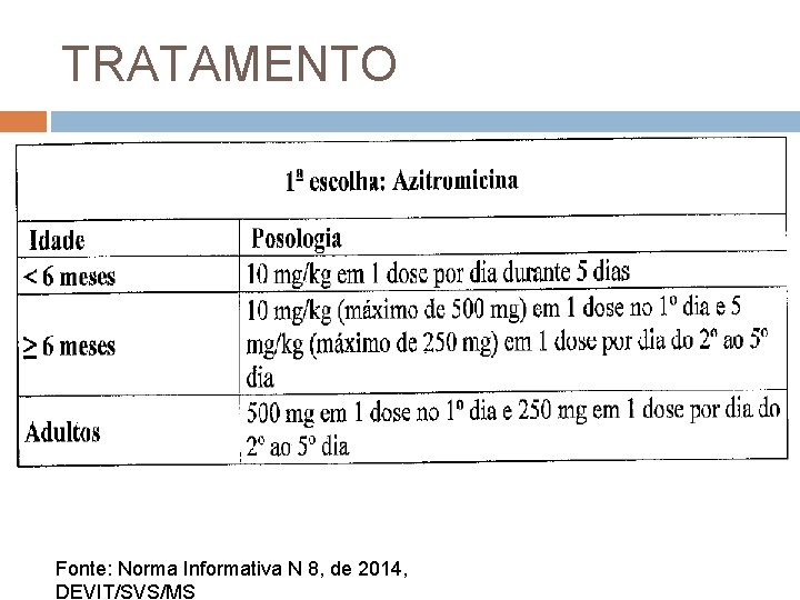 TRATAMENTO Fonte: Norma Informativa N 8, de 2014, DEVIT/SVS/MS 