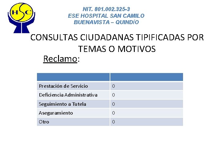 NIT. 801. 002. 325 -3 ESE HOSPITAL SAN CAMILO BUENAVISTA – QUINDÍO CONSULTAS CIUDADANAS