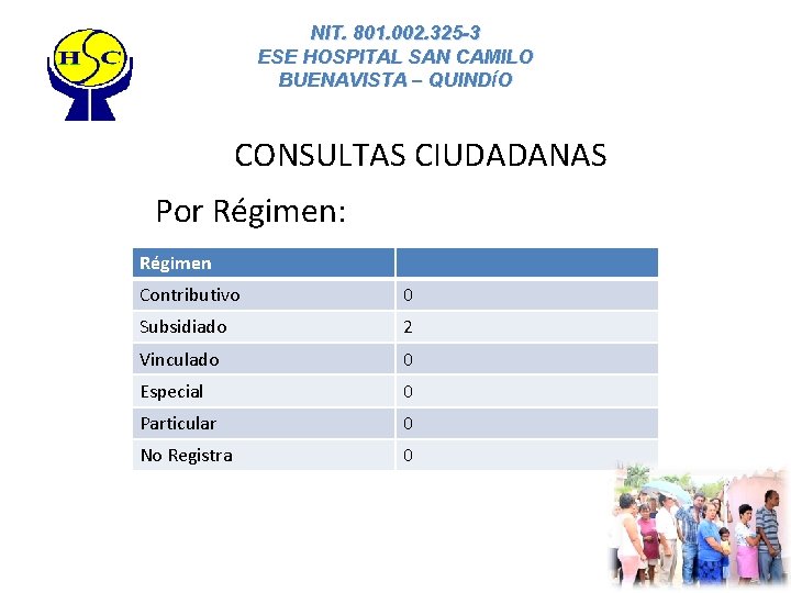 NIT. 801. 002. 325 -3 ESE HOSPITAL SAN CAMILO BUENAVISTA – QUINDÍO CONSULTAS CIUDADANAS