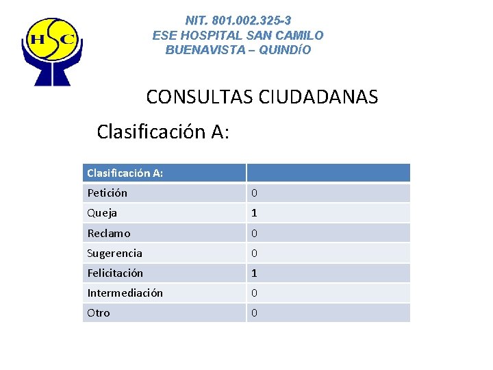 NIT. 801. 002. 325 -3 ESE HOSPITAL SAN CAMILO BUENAVISTA – QUINDÍO CONSULTAS CIUDADANAS