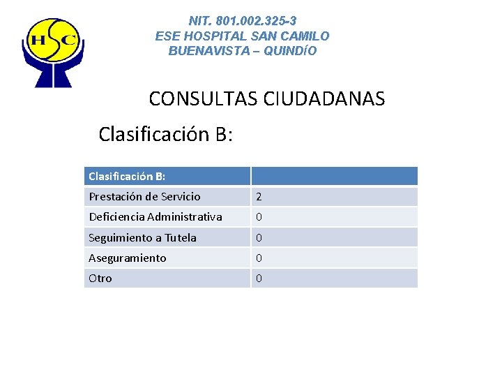 NIT. 801. 002. 325 -3 ESE HOSPITAL SAN CAMILO BUENAVISTA – QUINDÍO CONSULTAS CIUDADANAS