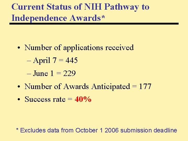 Current Status of NIH Pathway to Independence Awards* • Number of applications received –