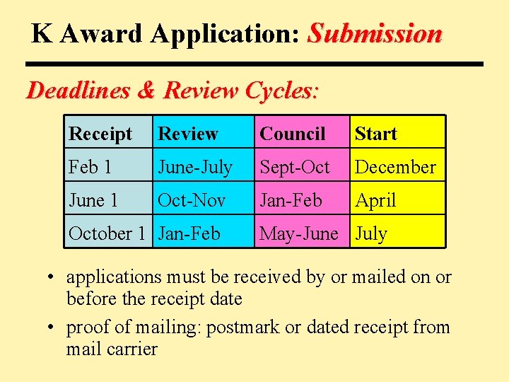 K Award Application: Submission Deadlines & Review Cycles: Receipt Review Council Start Feb 1