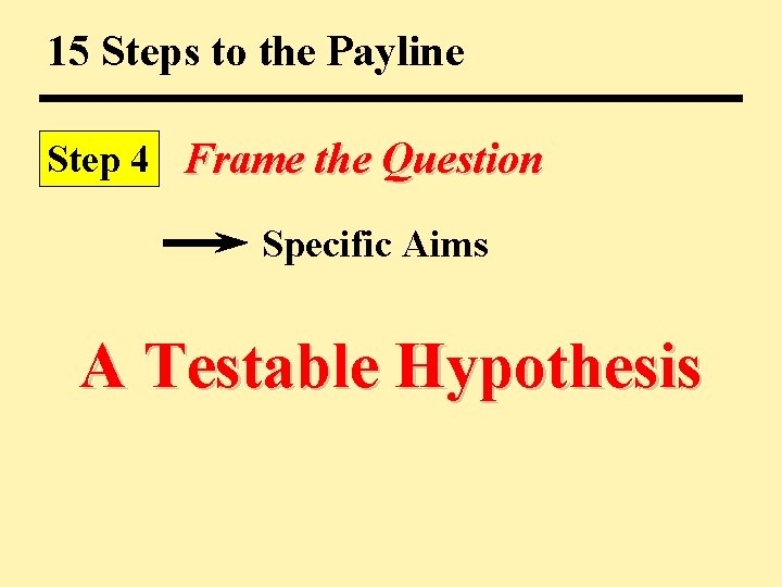 15 Steps to the Payline Step 4 Frame the Question Specific Aims A Testable