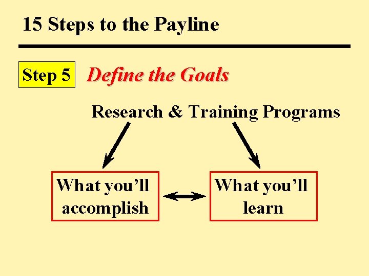 15 Steps to the Payline Step 5 Define the Goals Research & Training Programs