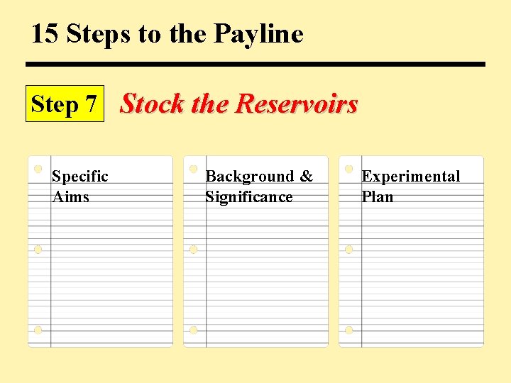 15 Steps to the Payline Step 7 Stock the Reservoirs Specific Aims Background &