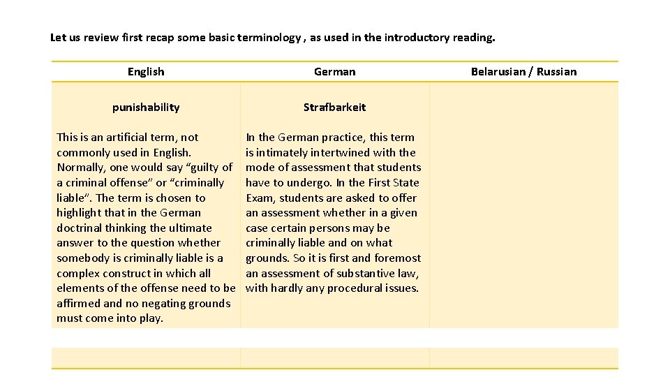 Let us review first recap some basic terminology , as used in the introductory Let us review first recap some basic terminology , as used in the introductory