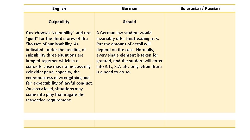English German Culpability Schuld Eser chooses “culpability” and not “guilt” for the third storey English German Culpability Schuld Eser chooses “culpability” and not “guilt” for the third storey