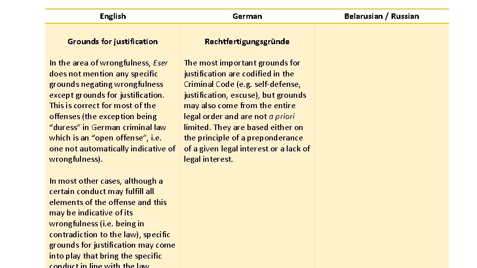English German Grounds for justification Rechtfertigungsgründe In the area of wrongfulness, Eser does not English German Grounds for justification Rechtfertigungsgründe In the area of wrongfulness, Eser does not