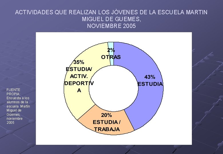 ACTIVIDADES QUE REALIZAN LOS JÒVENES DE LA ESCUELA MARTIN MIGUEL DE GUEMES, NOVIEMBRE 2005