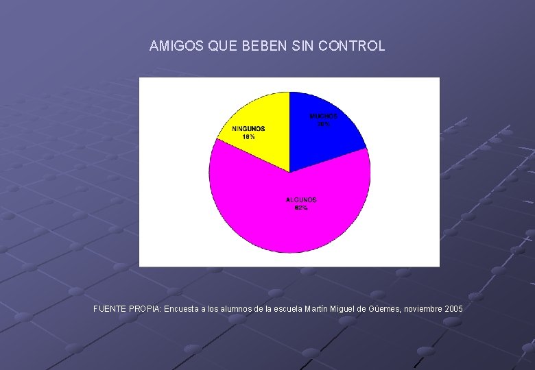 AMIGOS QUE BEBEN SIN CONTROL FUENTE PROPIA: Encuesta a los alumnos de la escuela