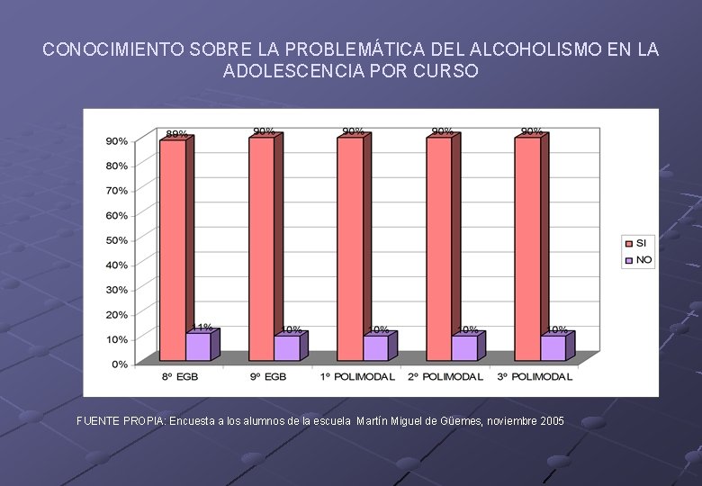 CONOCIMIENTO SOBRE LA PROBLEMÁTICA DEL ALCOHOLISMO EN LA ADOLESCENCIA POR CURSO FUENTE PROPIA: Encuesta