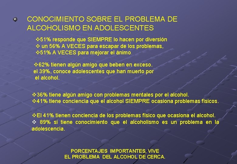 CONOCIMIENTO SOBRE EL PROBLEMA DE ALCOHOLISMO EN ADOLESCENTES 51% responde que SIEMPRE lo hacen