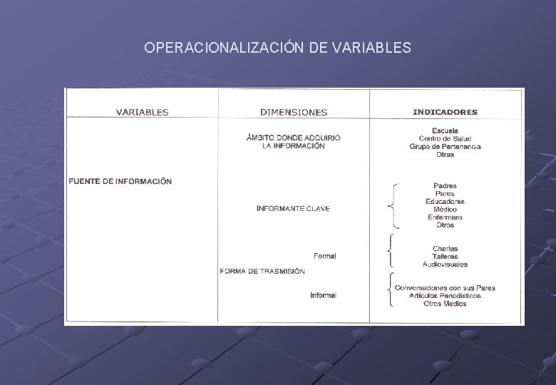 OPERACIONALIZACIÓN DE VARIABLES 