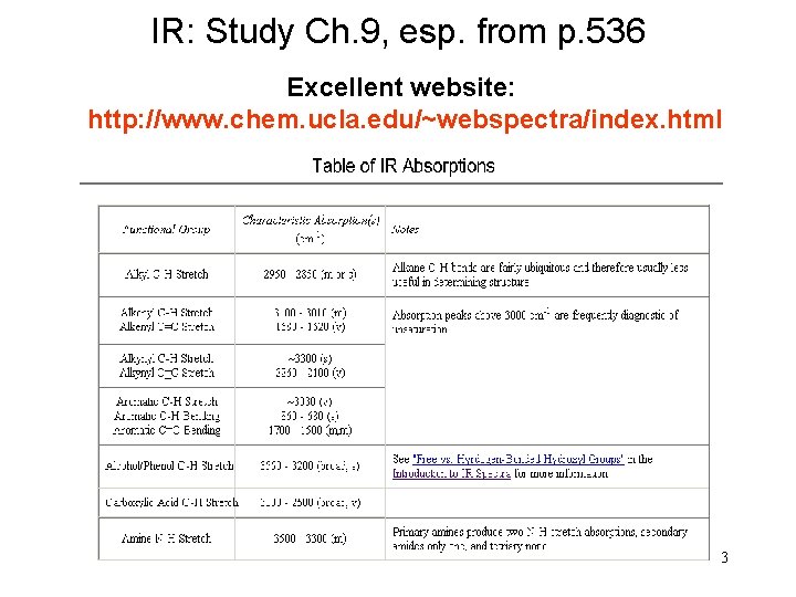 IR: Study Ch. 9, esp. from p. 536 Excellent website: http: //www. chem. ucla.