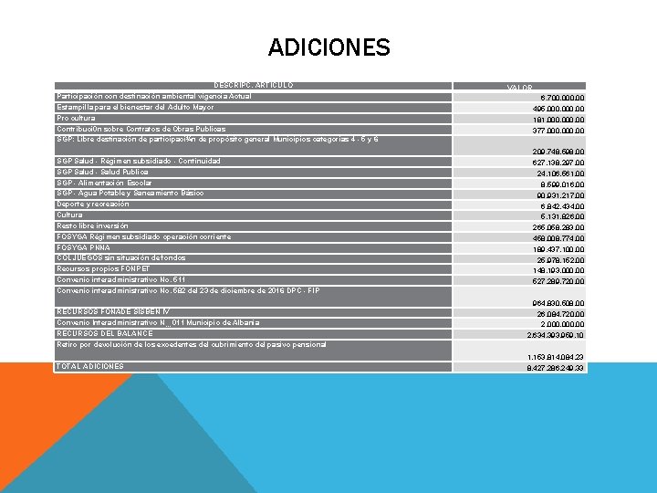 ADICIONES DESCRIPC. ARTICULO Participación con destinación ambiental vigencia Actual Estampilla para el bienestar del