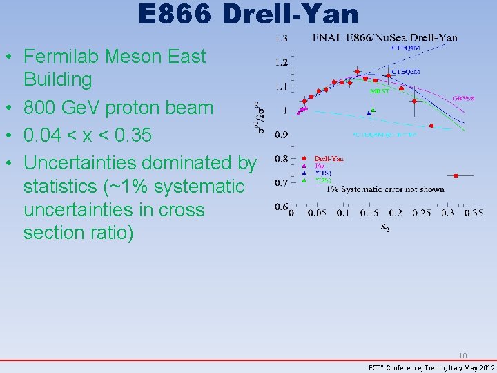 E 866 Drell-Yan • Fermilab Meson East Building • 800 Ge. V proton beam