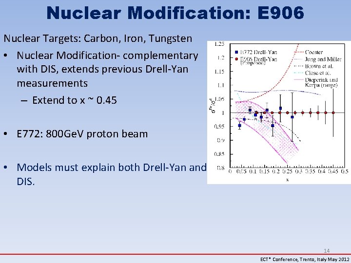 Nuclear Modification: E 906 Nuclear Targets: Carbon, Iron, Tungsten • Nuclear Modification- complementary with