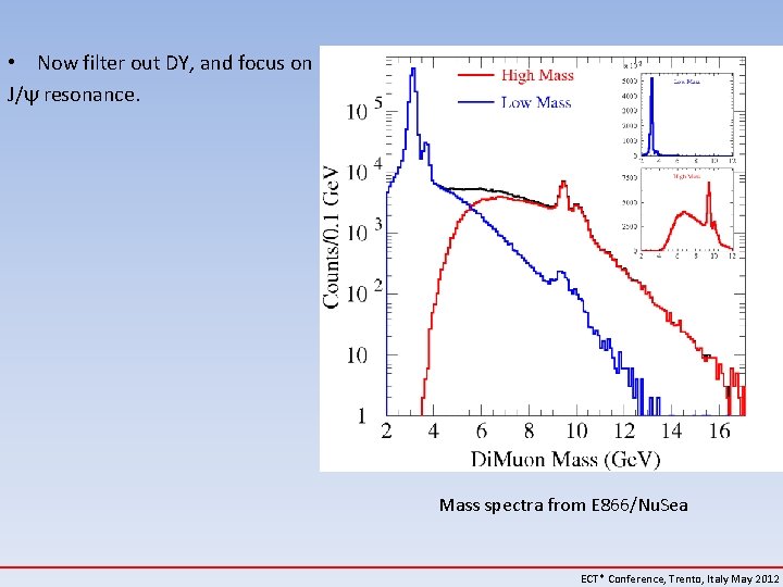  • Now filter out DY, and focus on J/ resonance. Mass spectra from