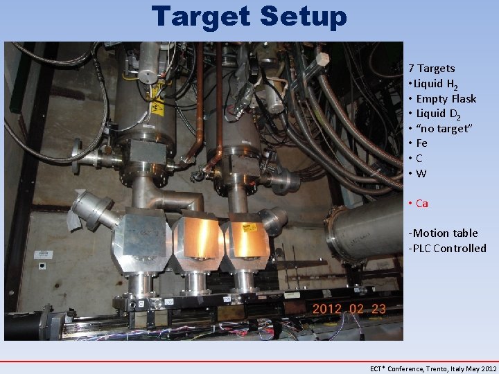 Target Setup 7 Targets • Liquid H 2 • Empty Flask • Liquid D