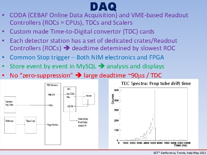DAQ • CODA (CEBAF Online Data Acquisition) and VME-based Readout Controllers (ROCs = CPUs),
