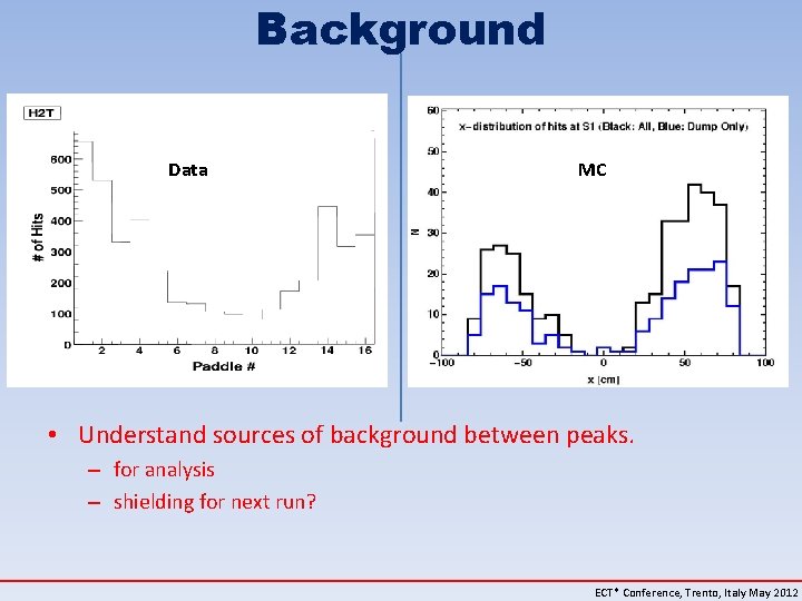 Background Data MC • Understand sources of background between peaks. – for analysis –