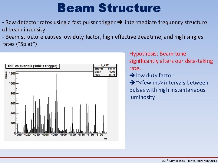 Beam Structure - Raw detector rates using a fast pulser trigger intermediate frequency structure