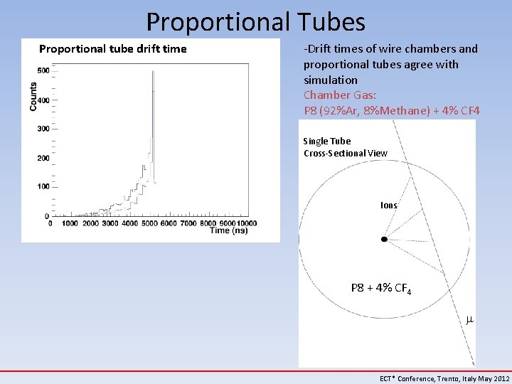 Proportional Tubes Proportional tube drift time -Drift times of wire chambers and proportional tubes