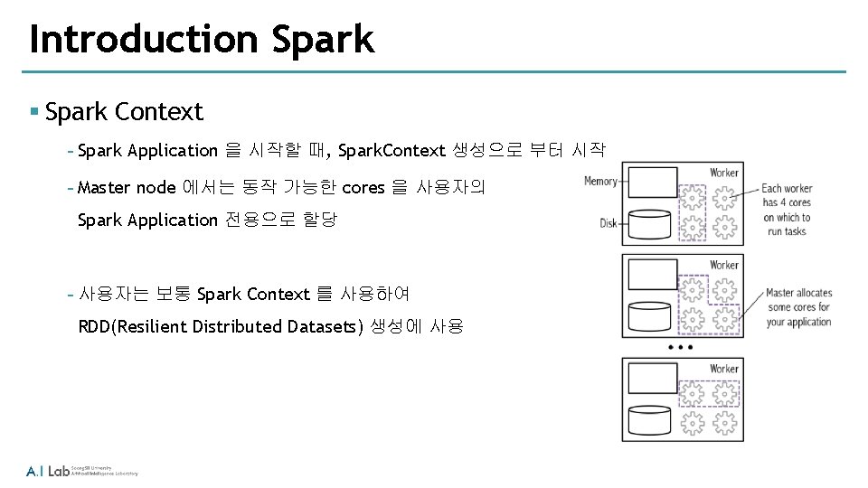 Introduction Spark § Spark Context ‐Spark Application 을 시작할 때, Spark. Context 생성으로 부터