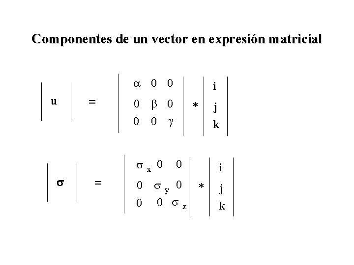 Componentes de un vector en expresión matricial a 0 0 u = 0 b