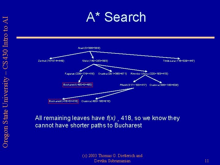 Oregon State University – CS 430 Intro to AI A* Search Arad (0+366=366) Zerind