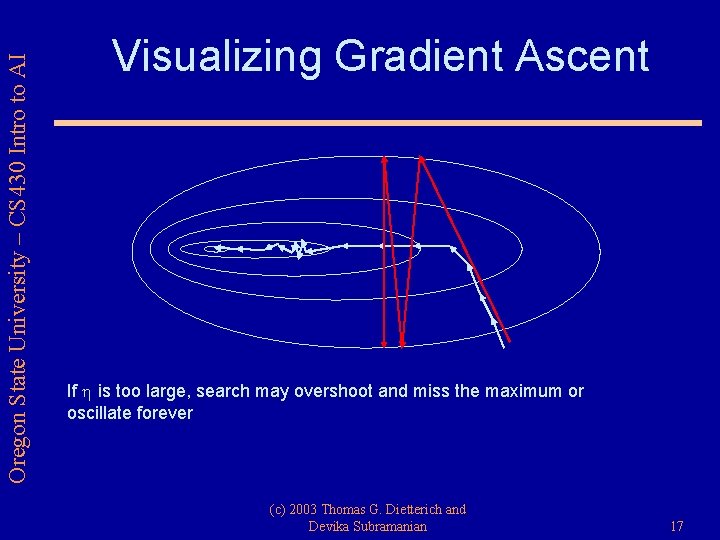 Oregon State University – CS 430 Intro to AI Visualizing Gradient Ascent If is