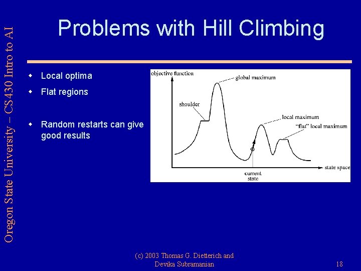Oregon State University – CS 430 Intro to AI Problems with Hill Climbing w