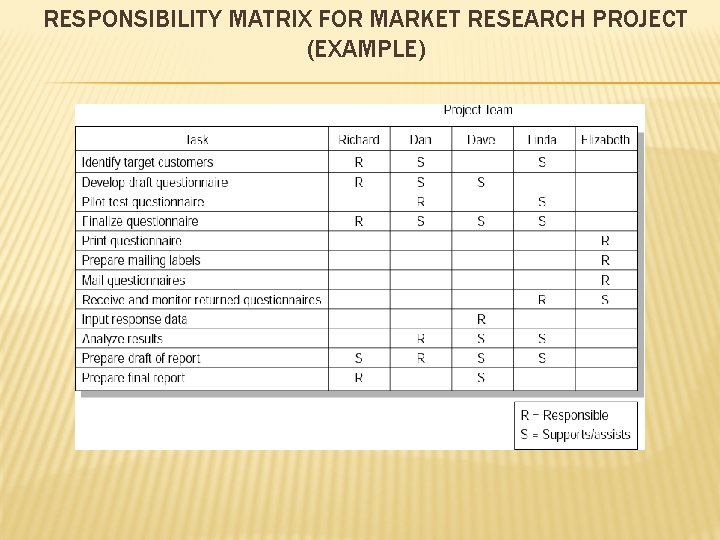 RESPONSIBILITY MATRIX FOR MARKET RESEARCH PROJECT (EXAMPLE) 