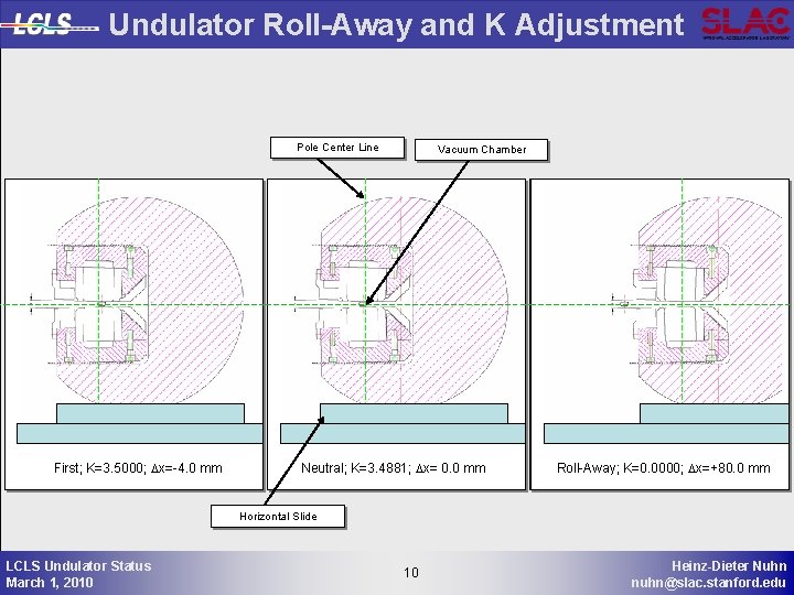 Undulator Roll-Away and K Adjustment Pole Center Line Neutral; K=3. 4881; Dx= 0. 0