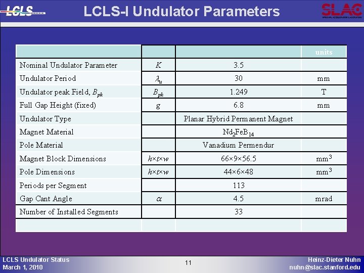 LCLS-I Undulator Parameters units Nominal Undulator Parameter K 3. 5 Undulator Period lu 30