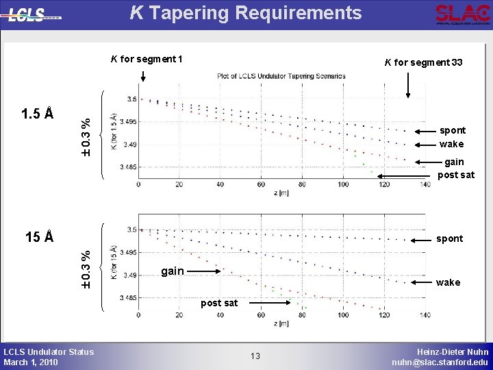 K Tapering Requirements K for segment 1 0. 3 % 1. 5 Å K